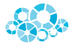 PAF : Cisco AppDynamics on Azure